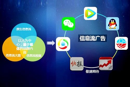 网络营销中信息流要怎么做?