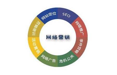 关于深圳宝安网络营销，你需要知道这些策略