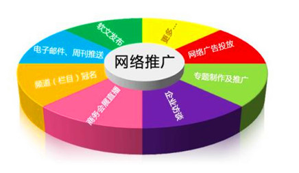 网络推广——蜘蛛喜欢抓取什么样的文章？