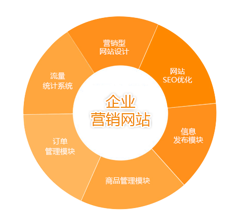 SEO的行业你所不了解的真相
