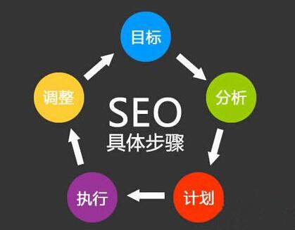 seo关键词优化的技术究竟能不能信任