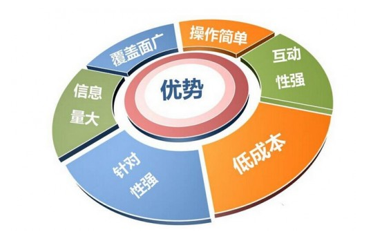 企业营销推广时软文如何营销更有效？